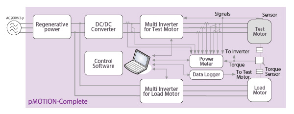 System schematics